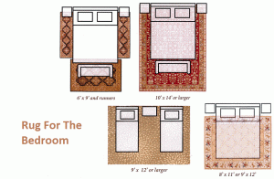Rug size for bedroom